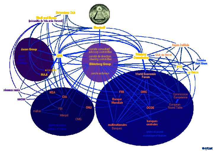 Organisations internationales