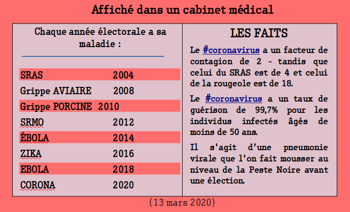 Affiché chez un médecin