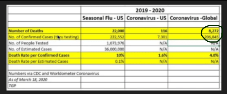 Chart - Justus Knight 3